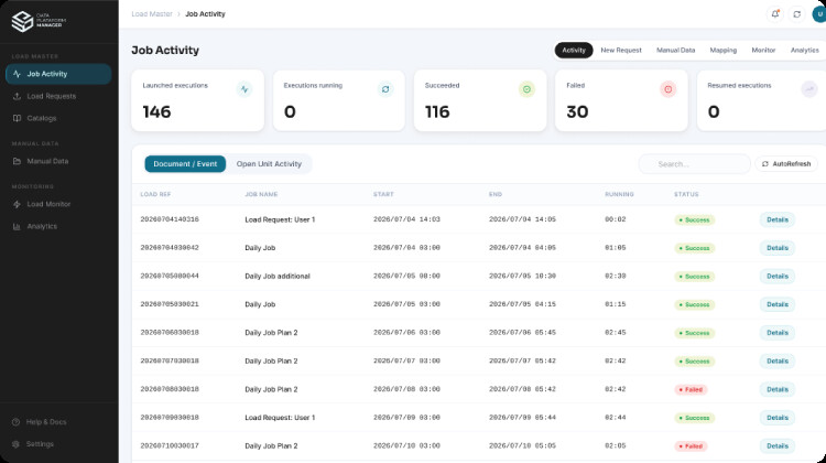 Job Activity — Neu
